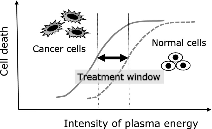 Fig. 2