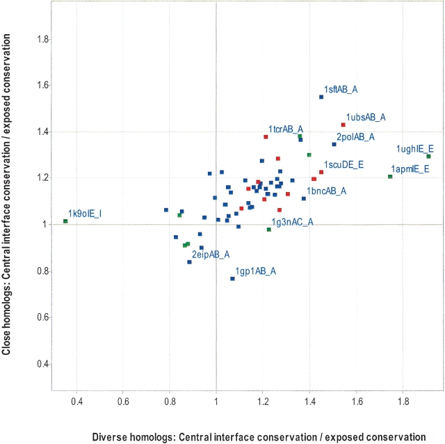 Figure 5.