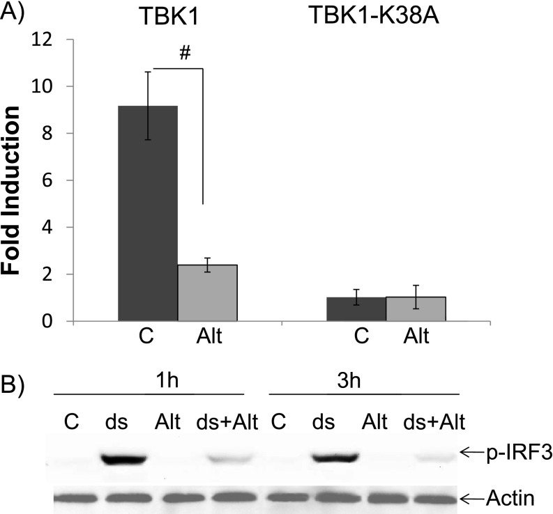 Figure 6.