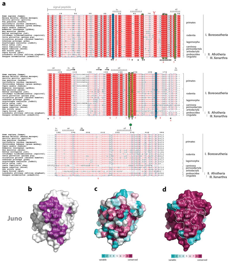 Extended Data Figure 2