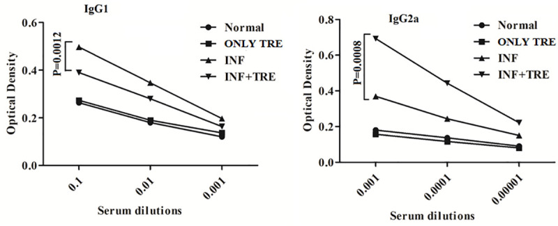 Fig 9