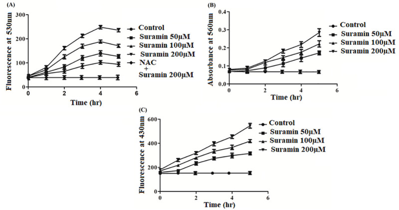 Fig 4