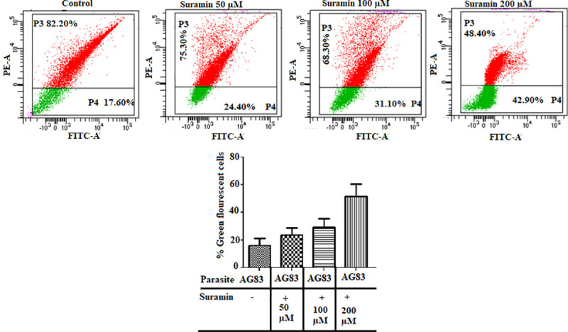 Fig 3