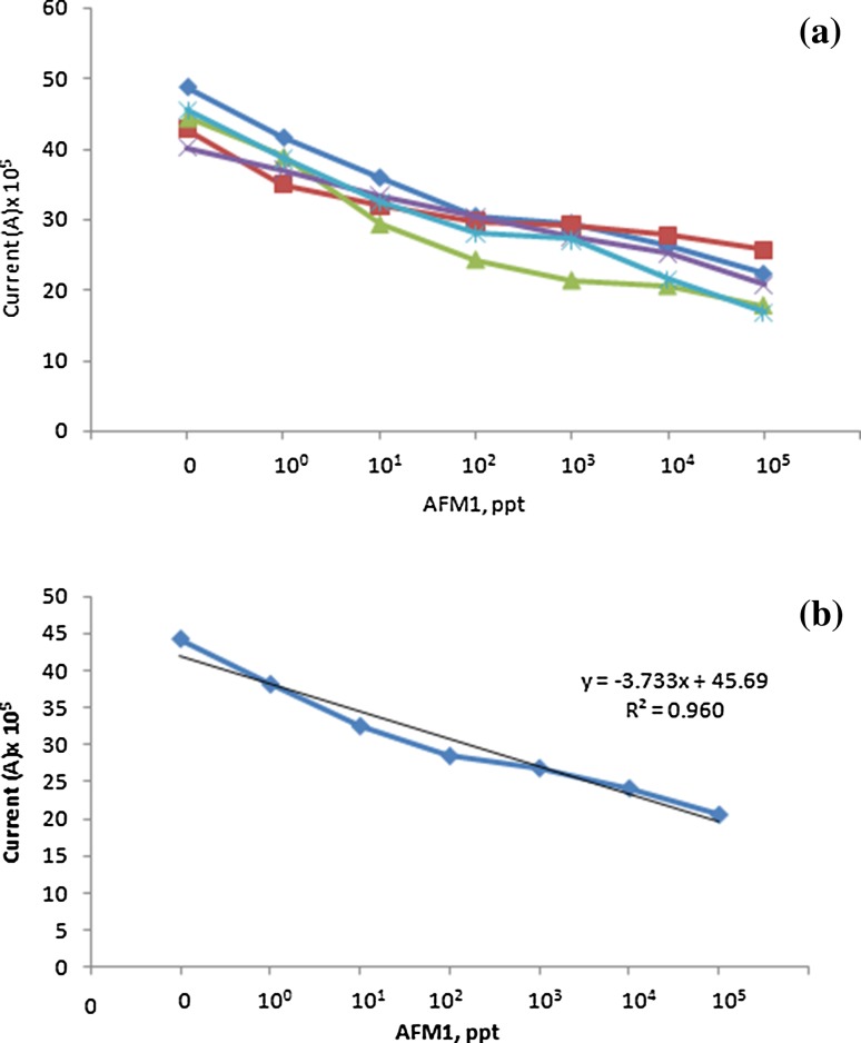 Fig. 6