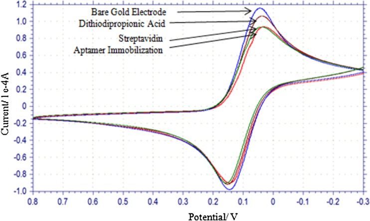 Fig. 4