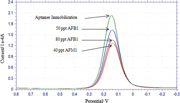 Fig. 7