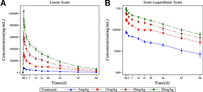 FIG 1