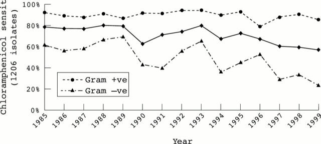 Figure 4  