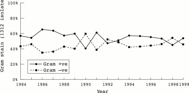 Figure 1  