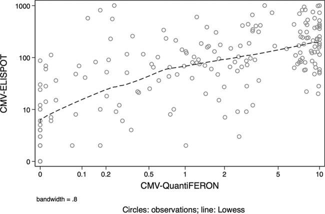 FIG 3