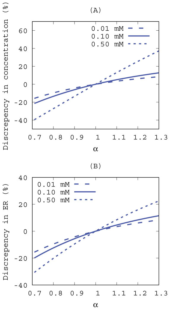 Figure. 3