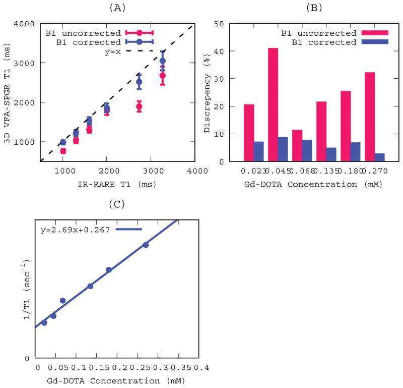 Figure. 1