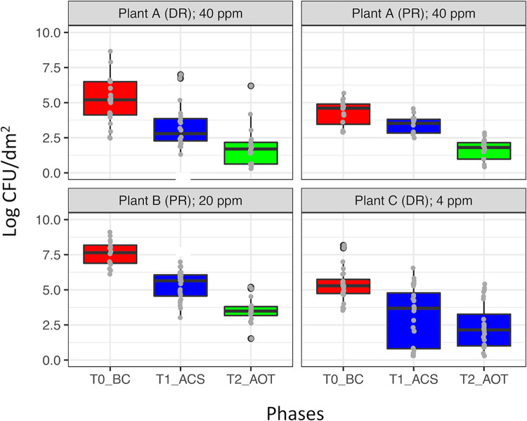 FIG 3