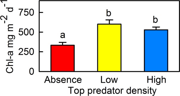 Fig 5