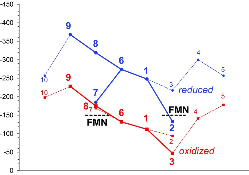 Fig. S5.