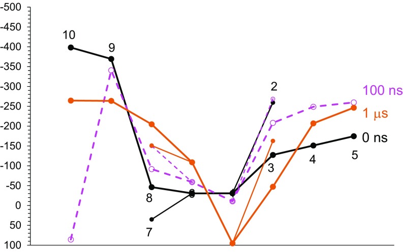 Fig. 5.