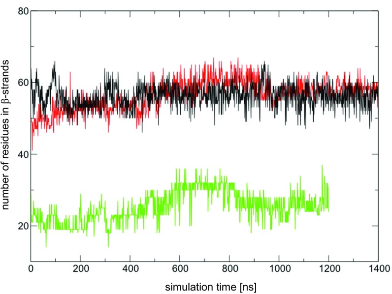 Fig. S3.