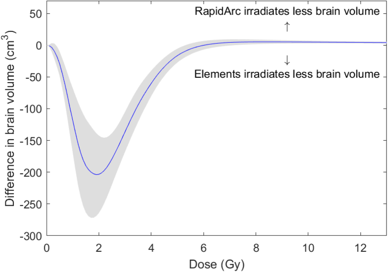 Figure 6