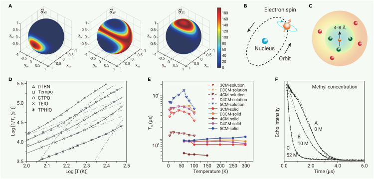 Figure 3