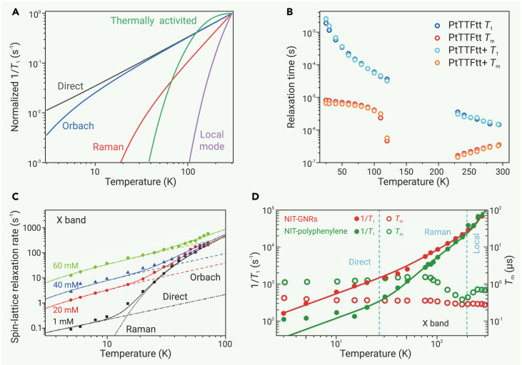 Figure 4