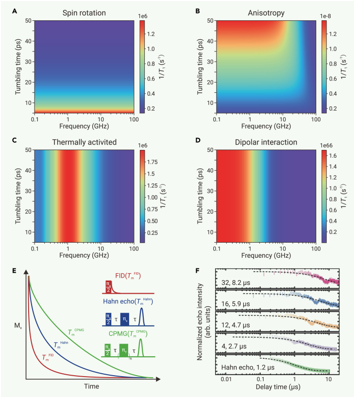 Figure 5