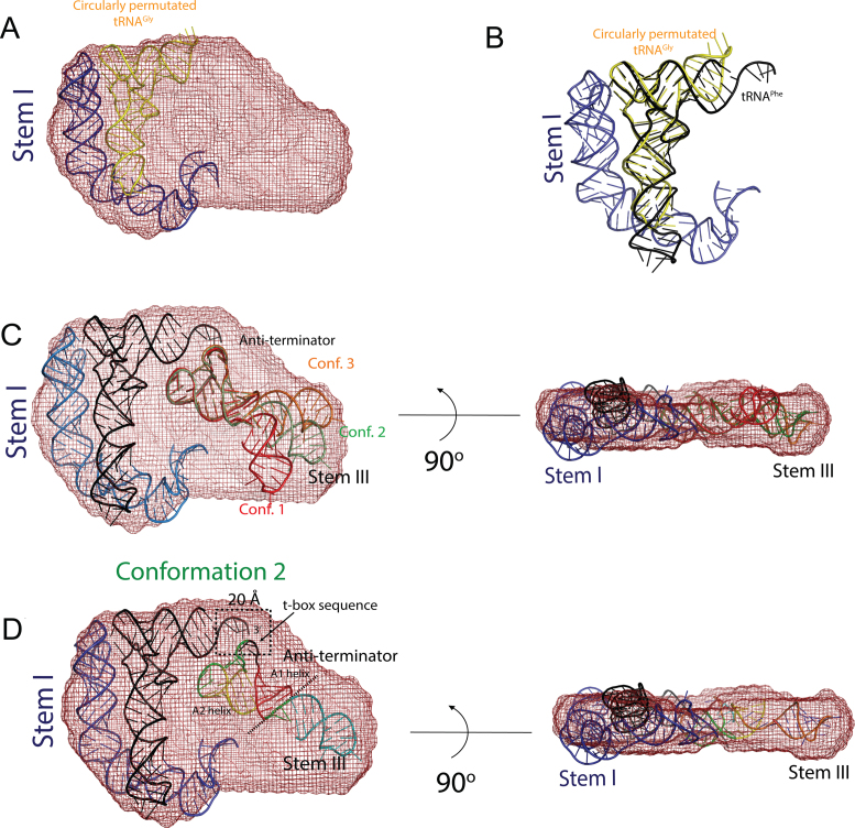 Figure 4.