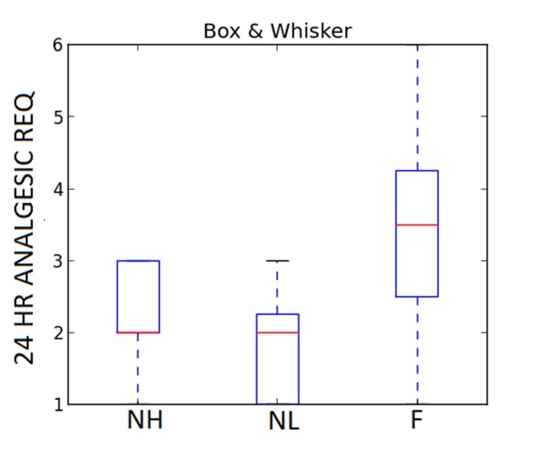 [Table/Fig-5]: