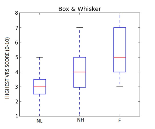 [Table/Fig-6]: