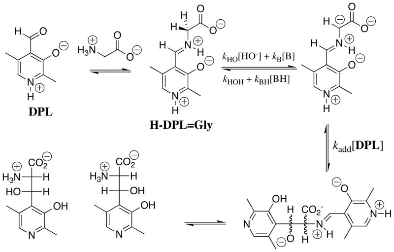 Scheme 3