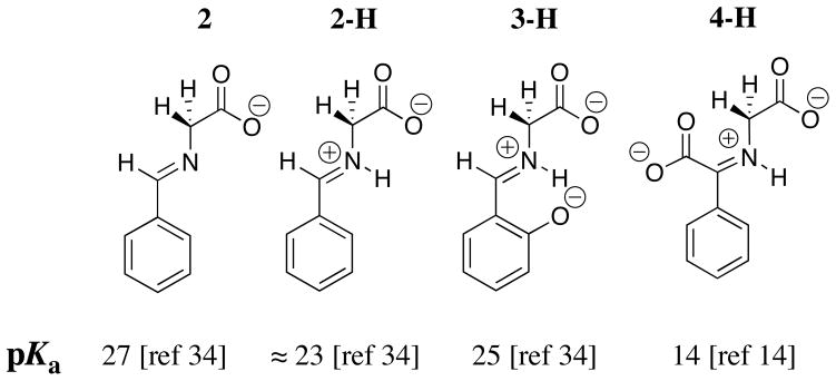 Chart 2