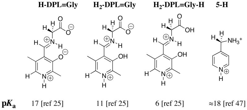 Chart 3