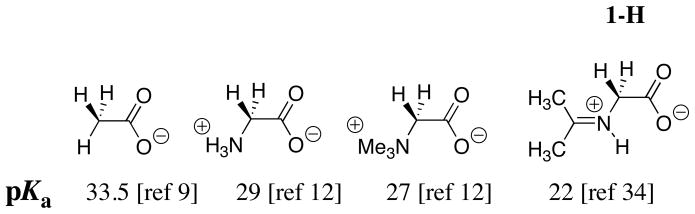 Chart 1