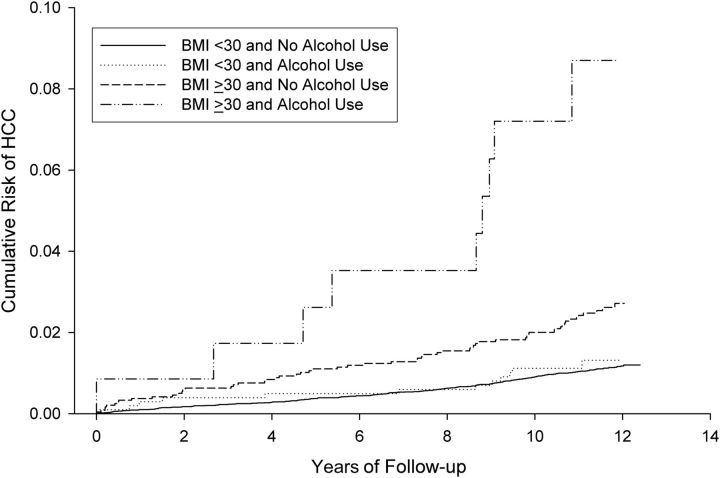 Figure 1.