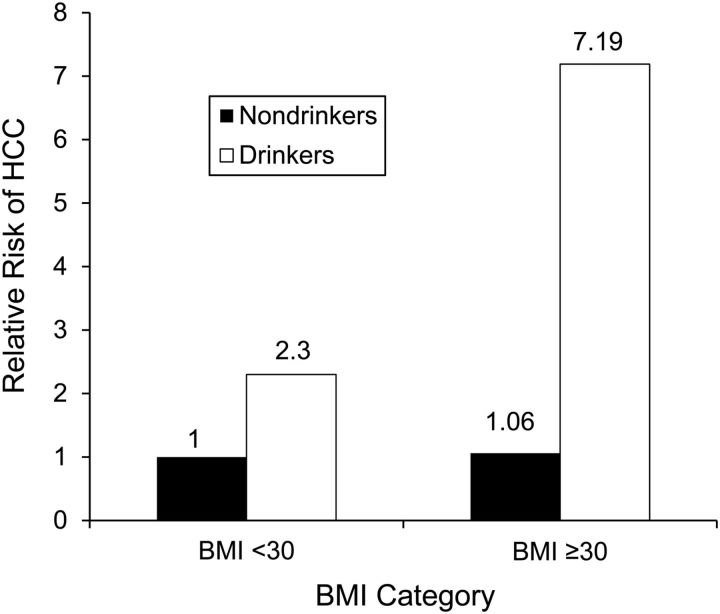 Figure 2.