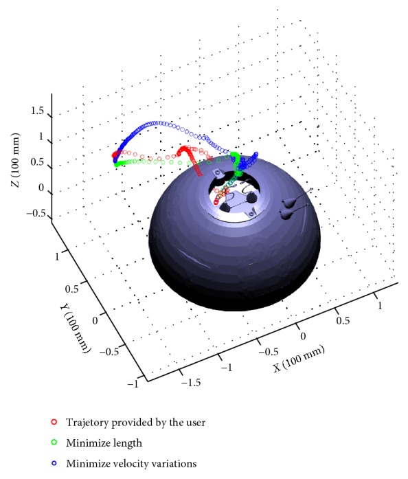 Figure 7