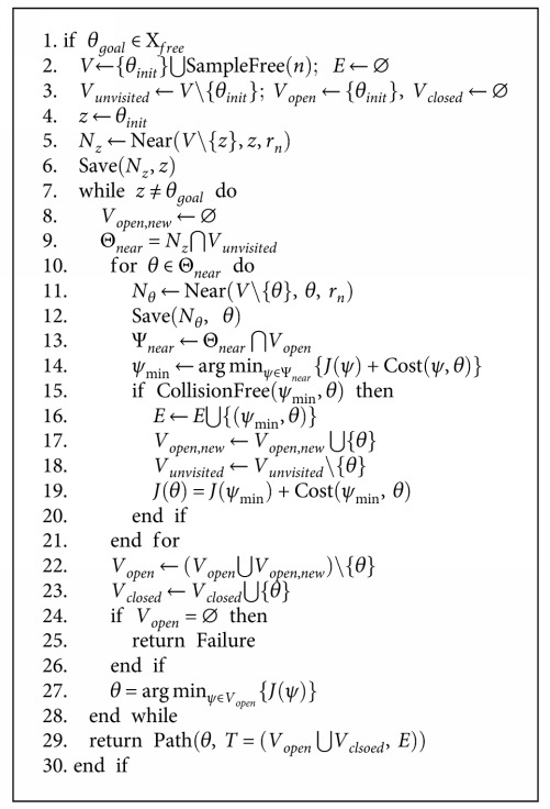 Algorithm 1