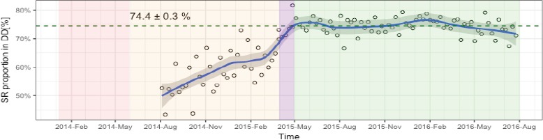 Figure 3: