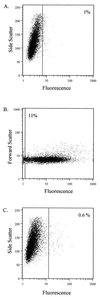 FIG. 3