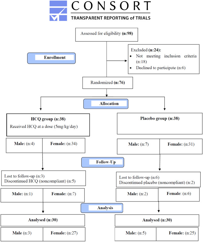 graphic file with name 431_2023_4837_Figa_HTML.jpg