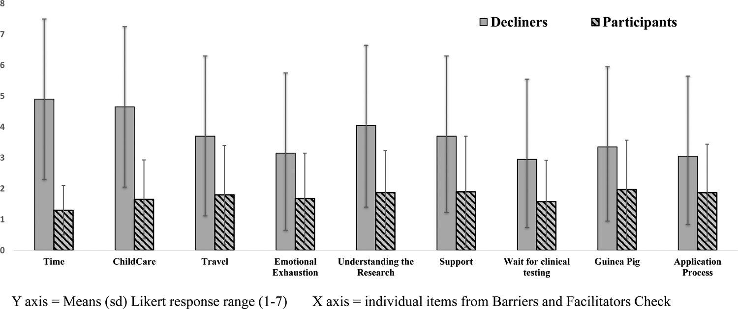 Figure 2: