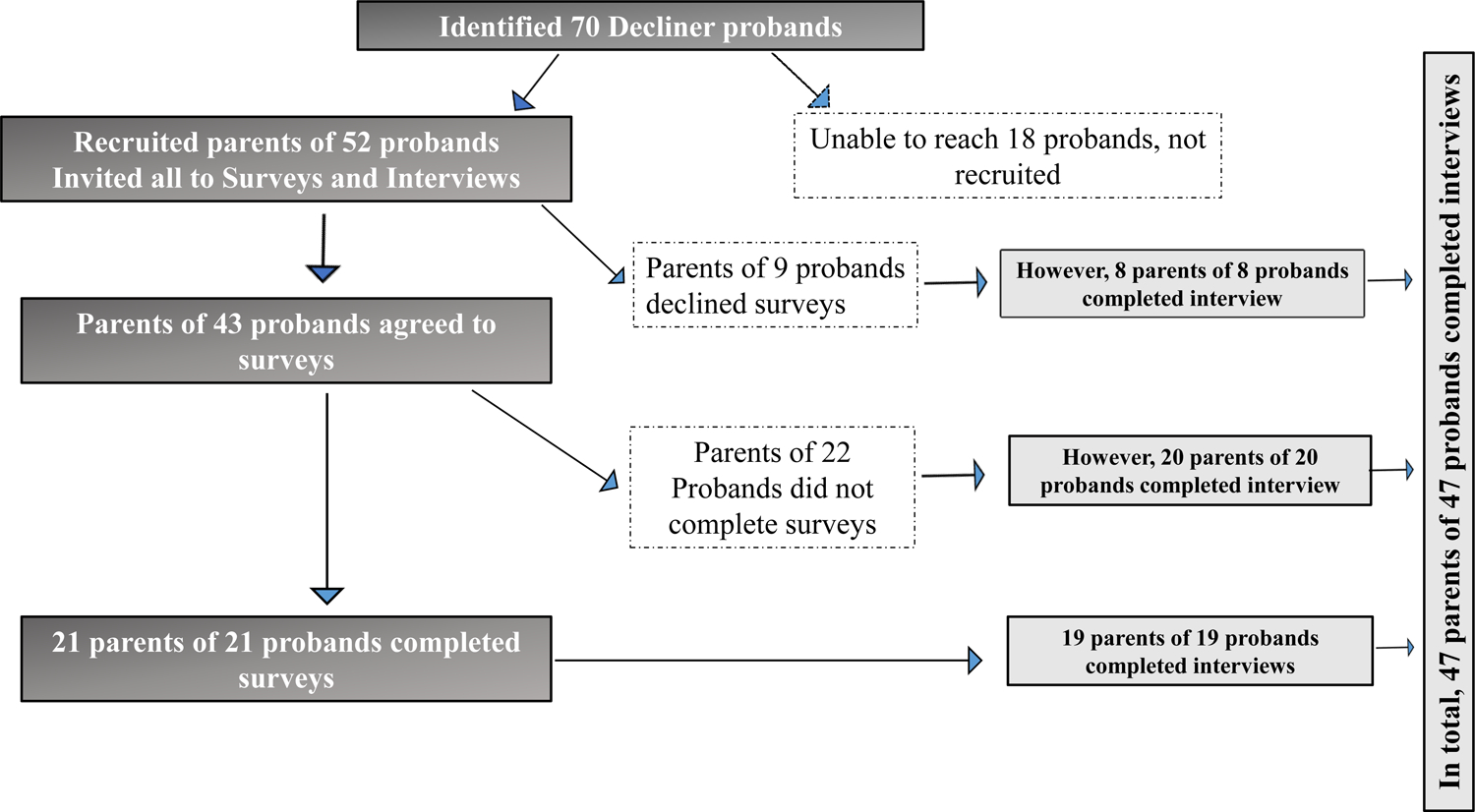 Figure 1A: