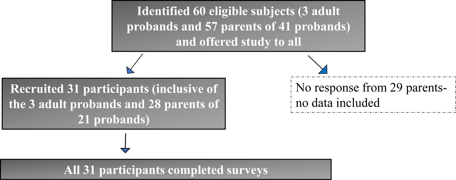 Figure 1B: