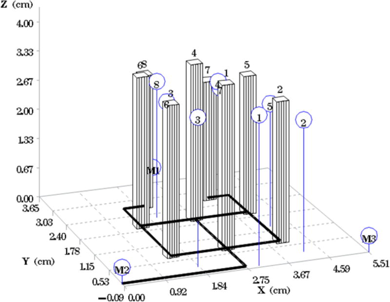 Fig. 3