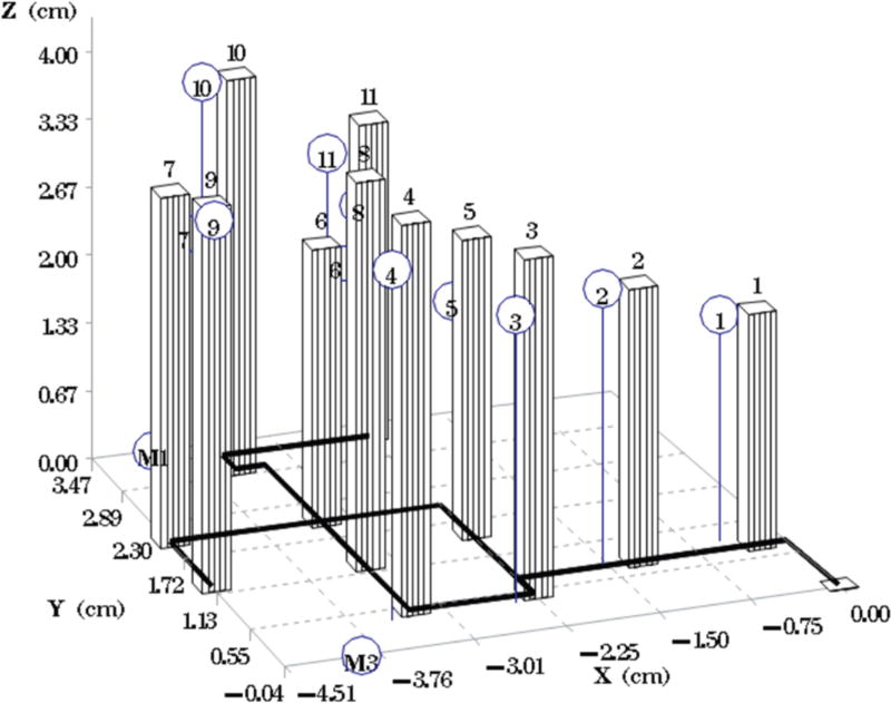 Fig. 4