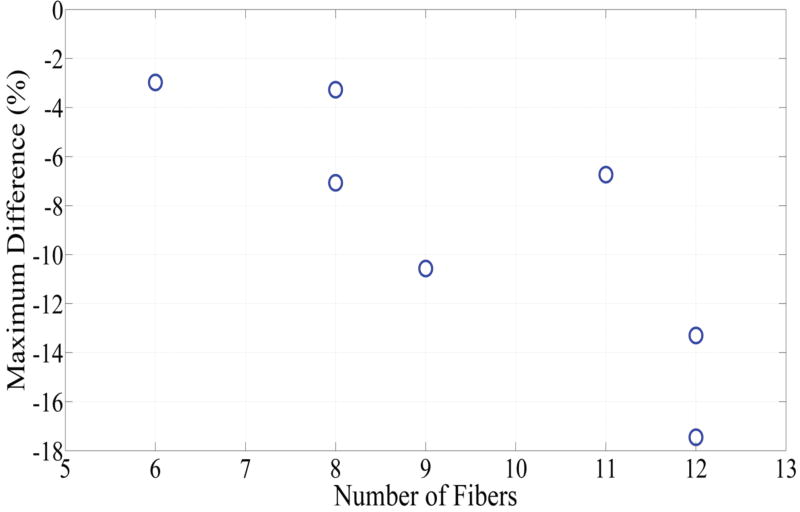 Fig. 8