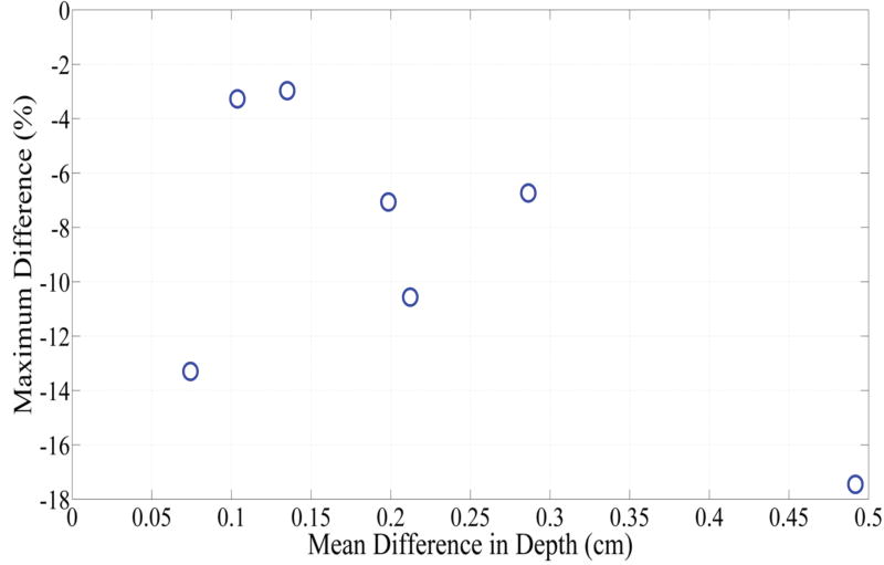 Fig. 9