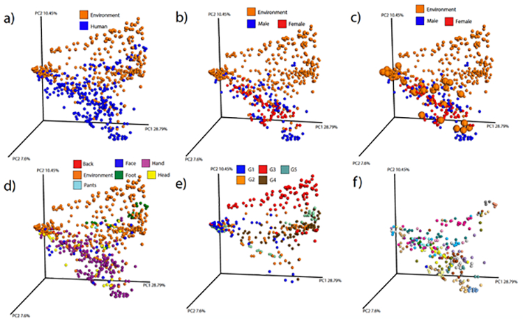 Figure 1: