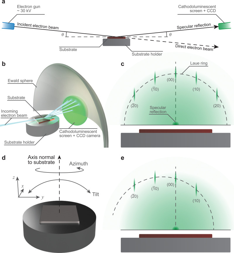 Fig. 16