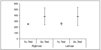 Graph 1.