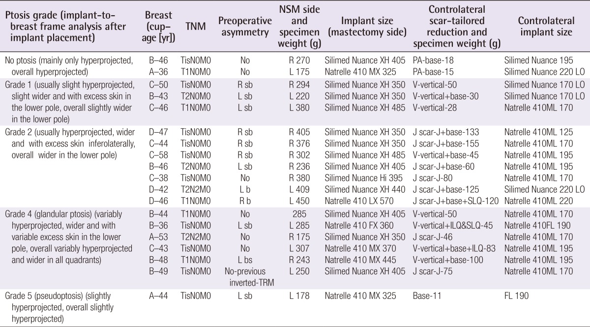 graphic file with name aps-42-302-i001.jpg